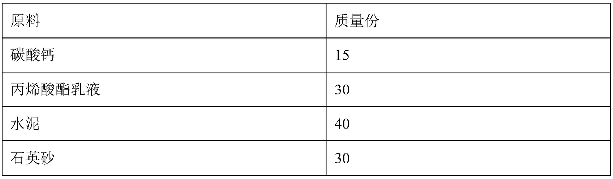 Marble back coating glue based on stone waste slurry material and preparation method of glue