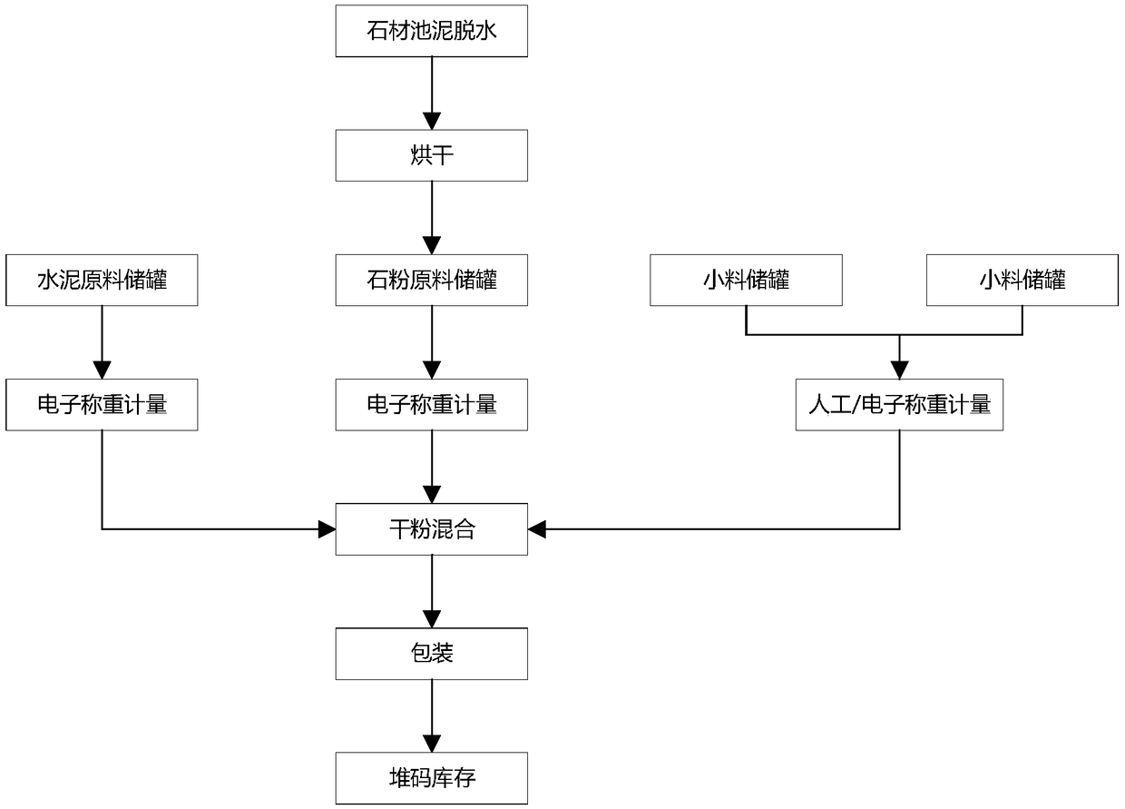 Marble back coating glue based on stone waste slurry material and preparation method of glue