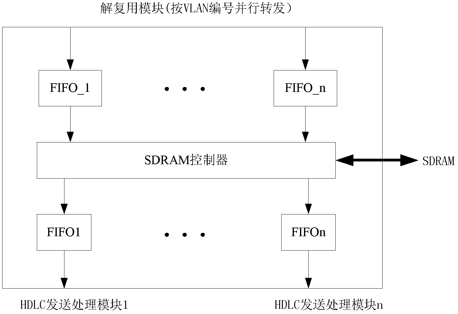 Processing method and processing device for DCC (Data Communication Channel) overhead of SDH (Synchronous Digital Hierarchy) service in packet transport network