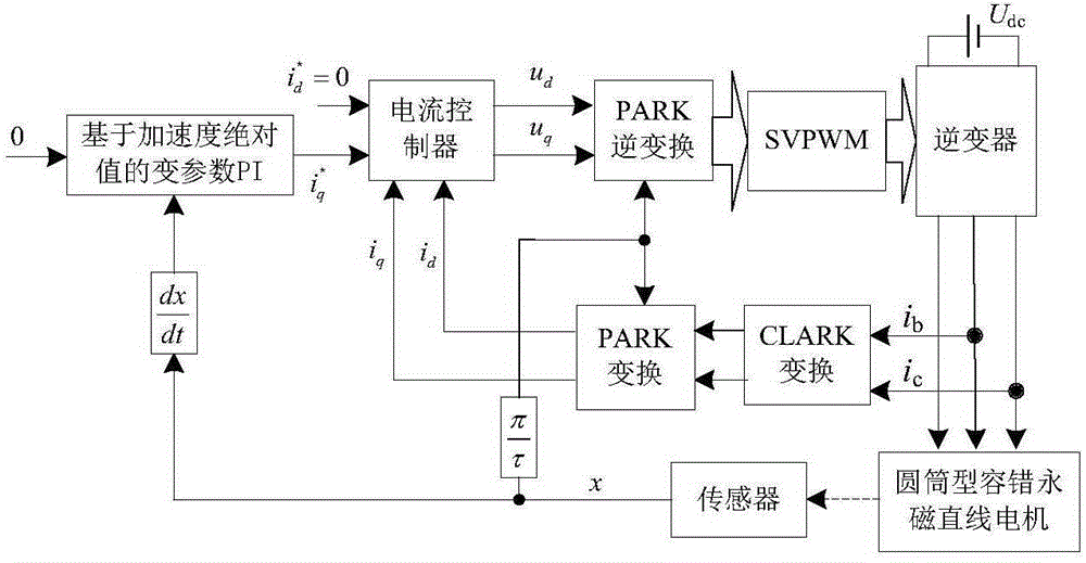 Feed-type electromagnetic damping vibration reduction control method for vehicle suspension