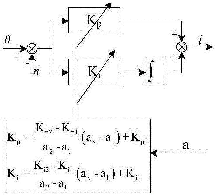 Feed-type electromagnetic damping vibration reduction control method for vehicle suspension