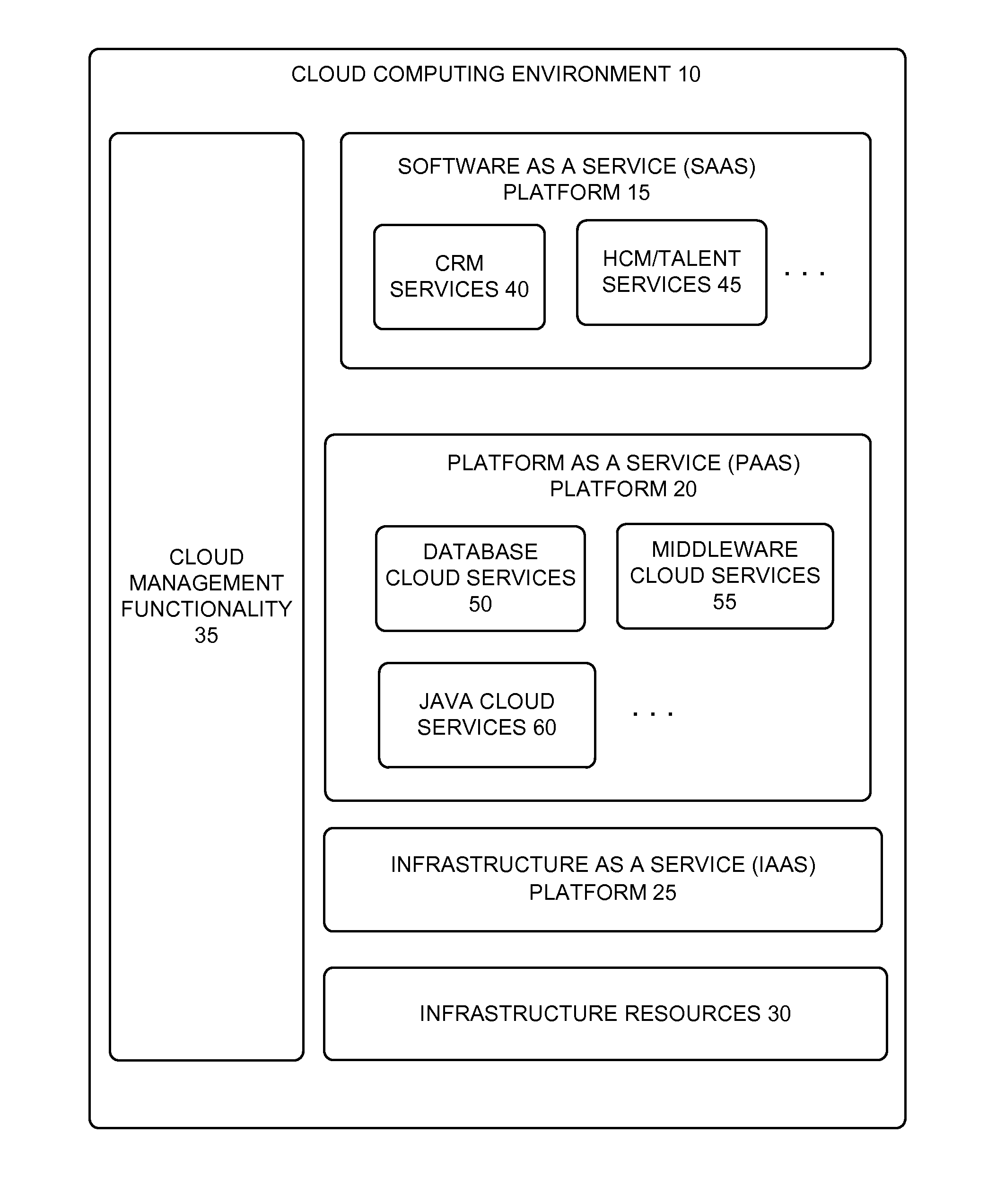 Contribution policy-based resource management and allocation system