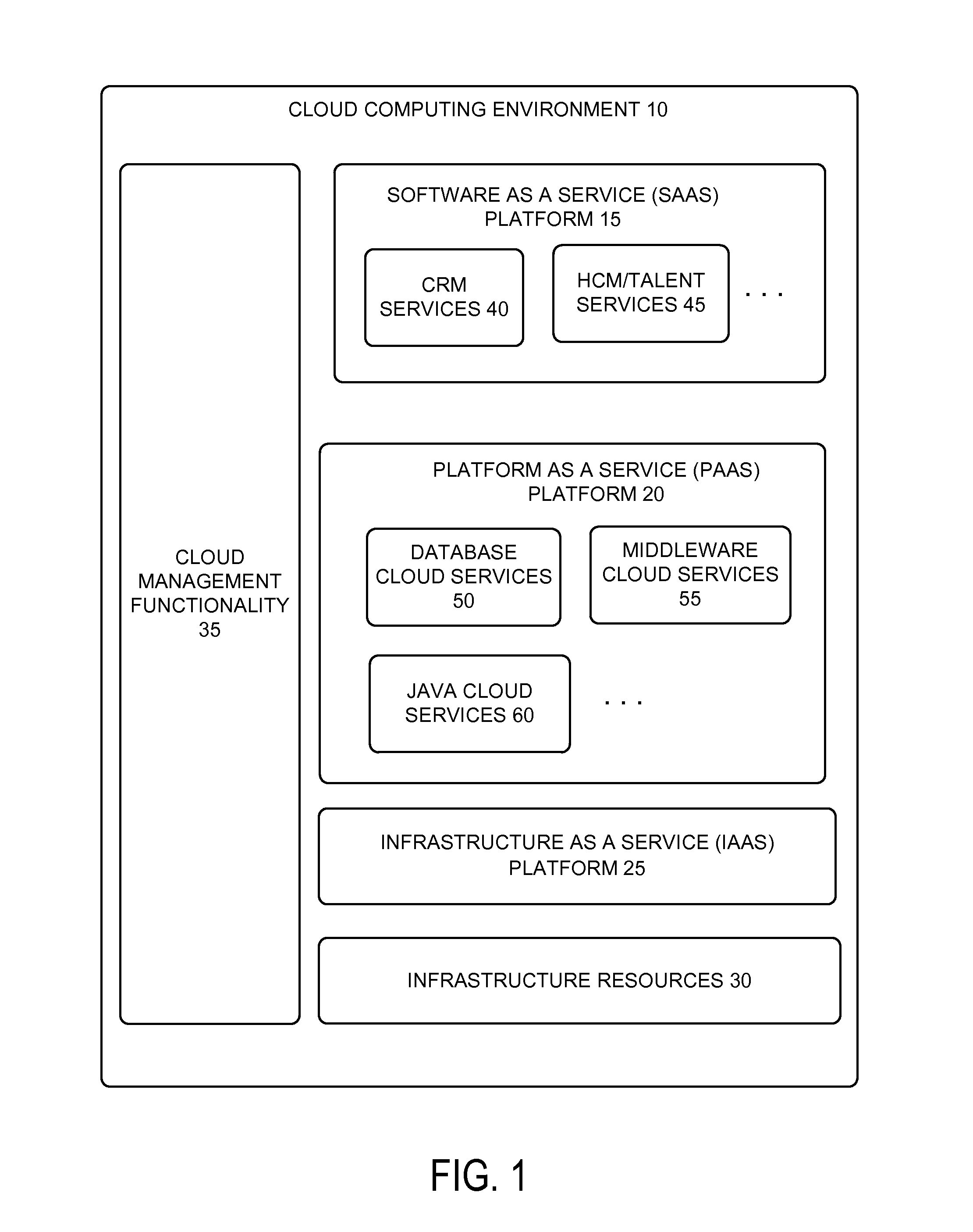 Contribution policy-based resource management and allocation system