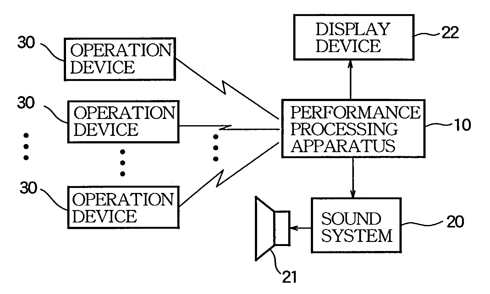 Music apparatus with motion picture responsive to body action