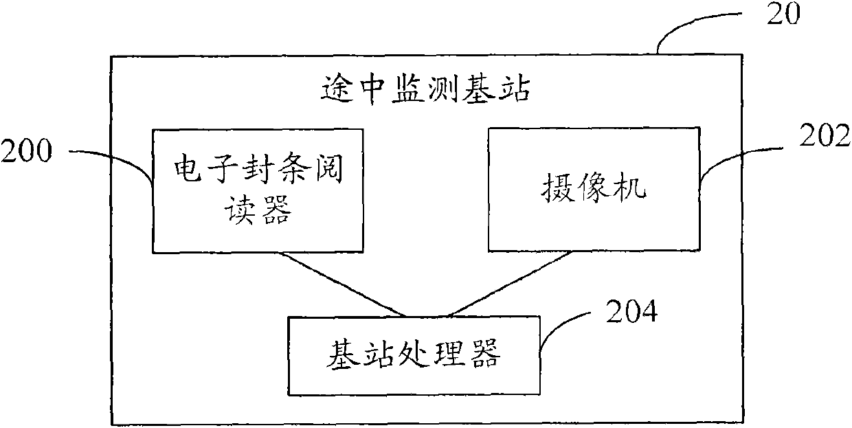 Customs electronic corridor monitoring and control system