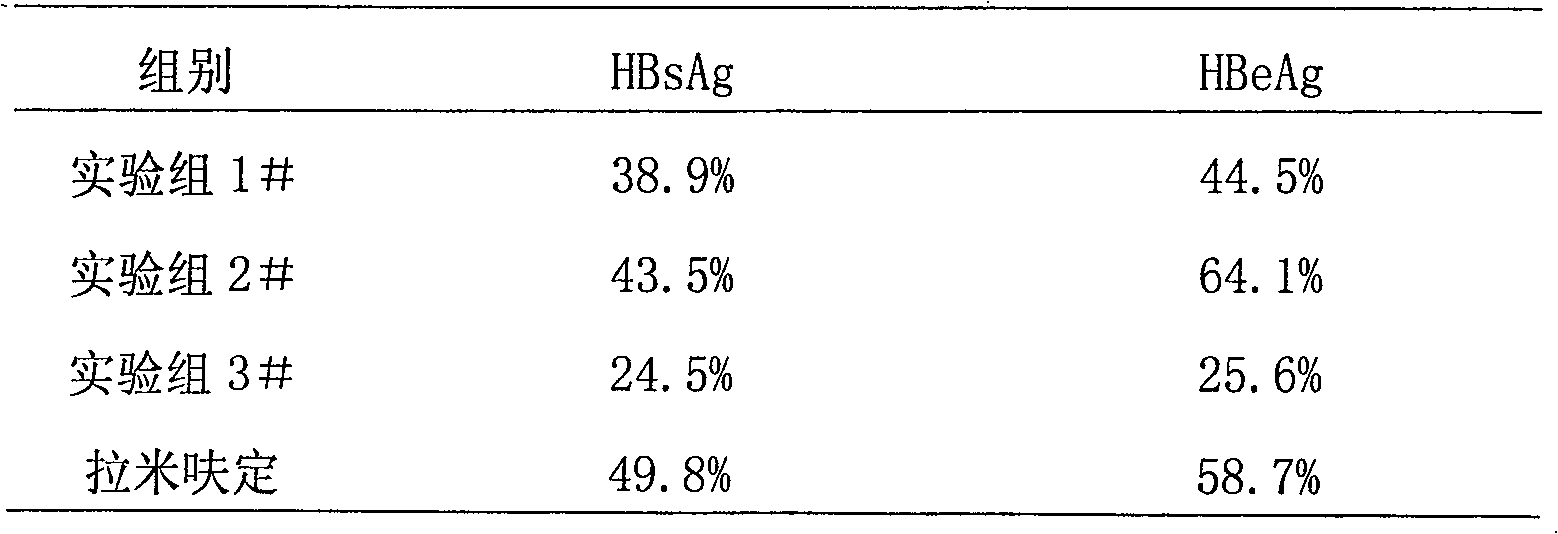 Inhibition peptide in domain of polymerase protein of hepatitis b virus, and application