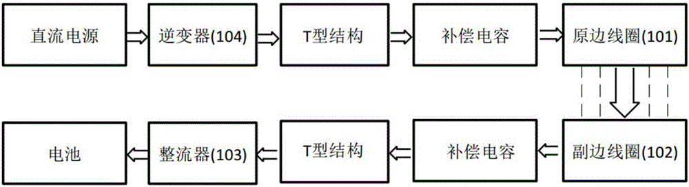 Double-side T-S compensation topology and parameter matching method for wireless electric energy transmission