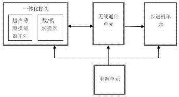 Monitoring method and monitoring device of movable ultrasonic image with high resolution