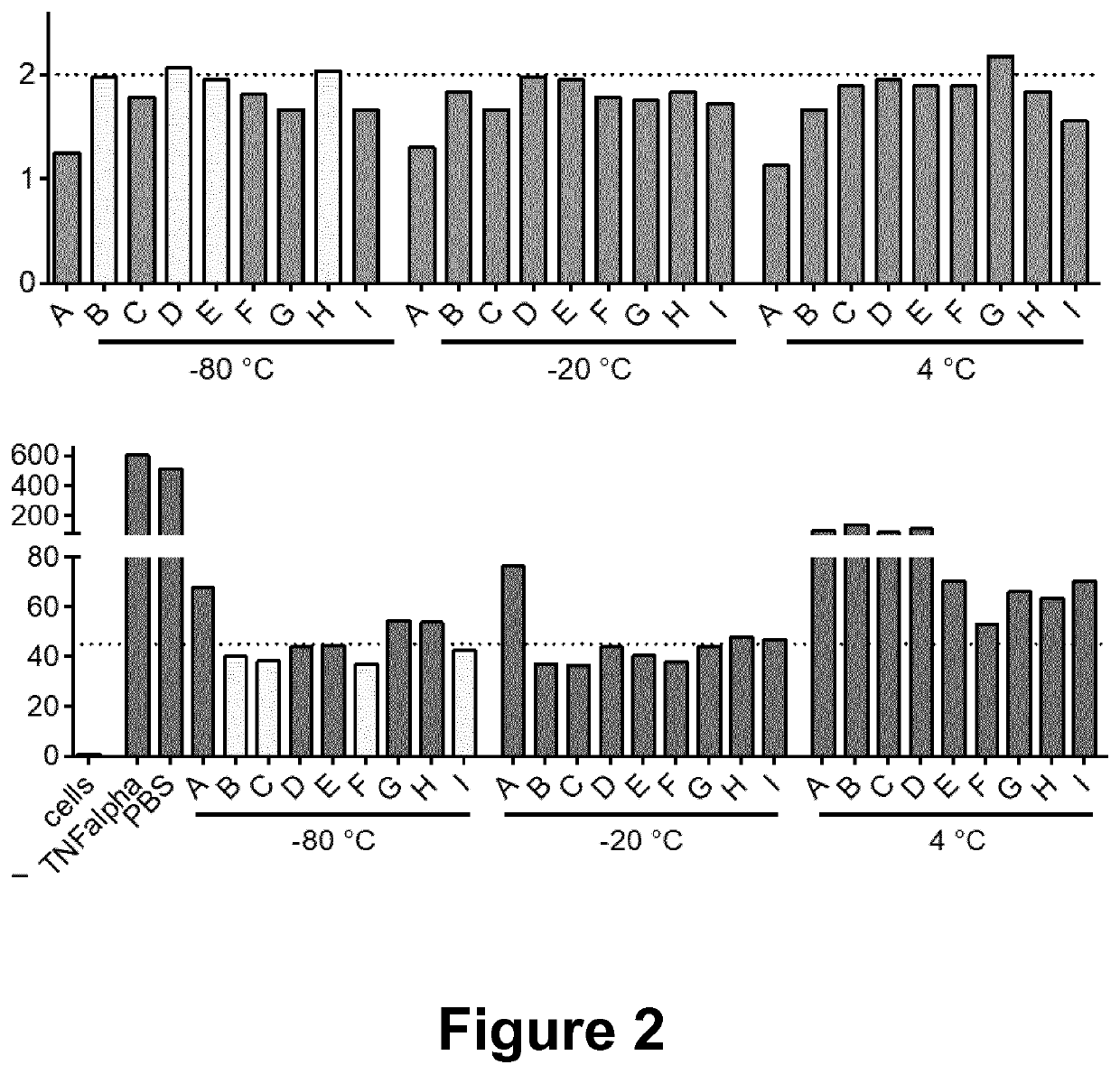 Compositions for extracellular vesicle storage and formulation