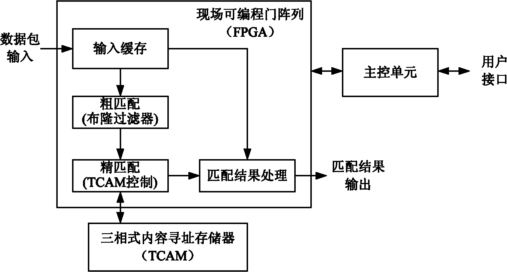 Method for detecting deep packet under large flow