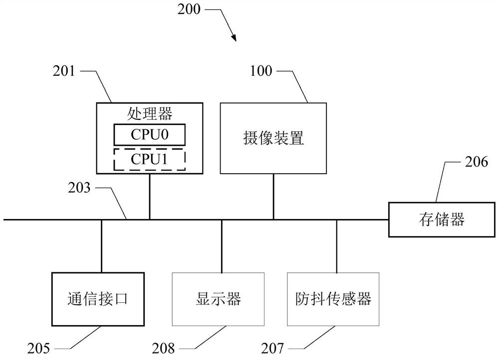 Motor, camera device and terminal equipment