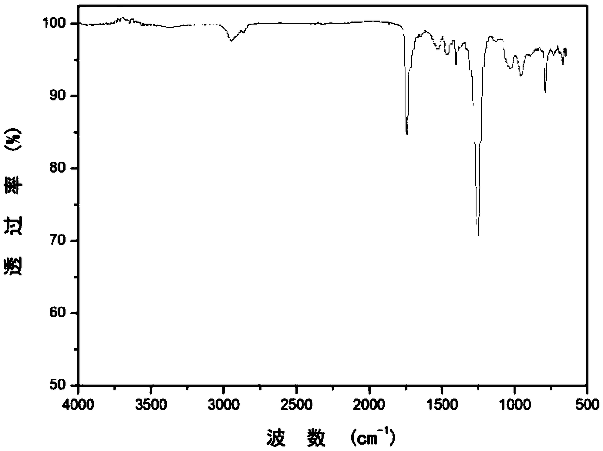 A kind of heat-resistant hyperbranched polyurethane and preparation method thereof