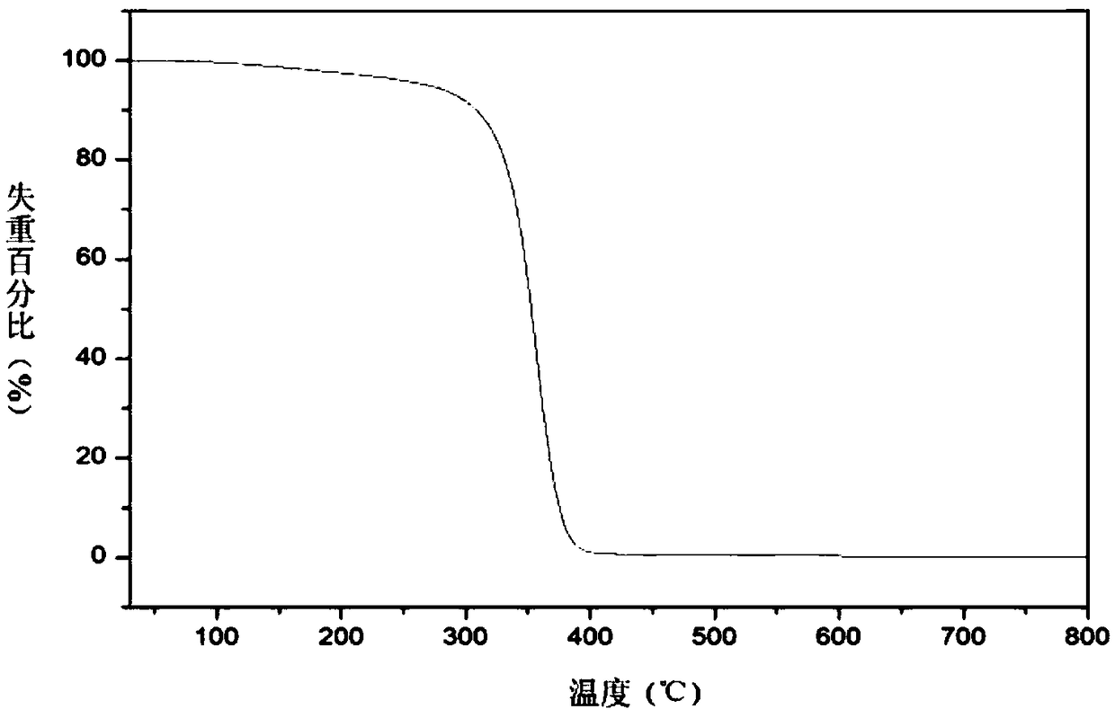 A kind of heat-resistant hyperbranched polyurethane and preparation method thereof