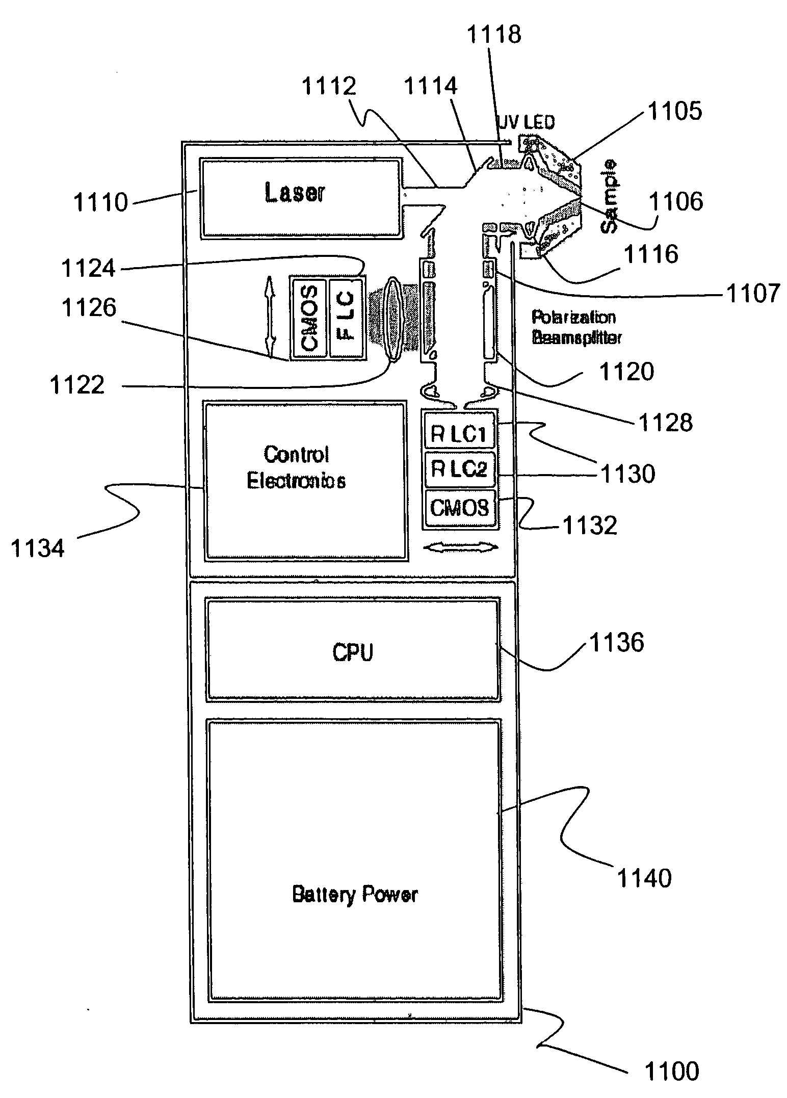 Method and apparatus for compact spectrometer for multipoint sampling of an object