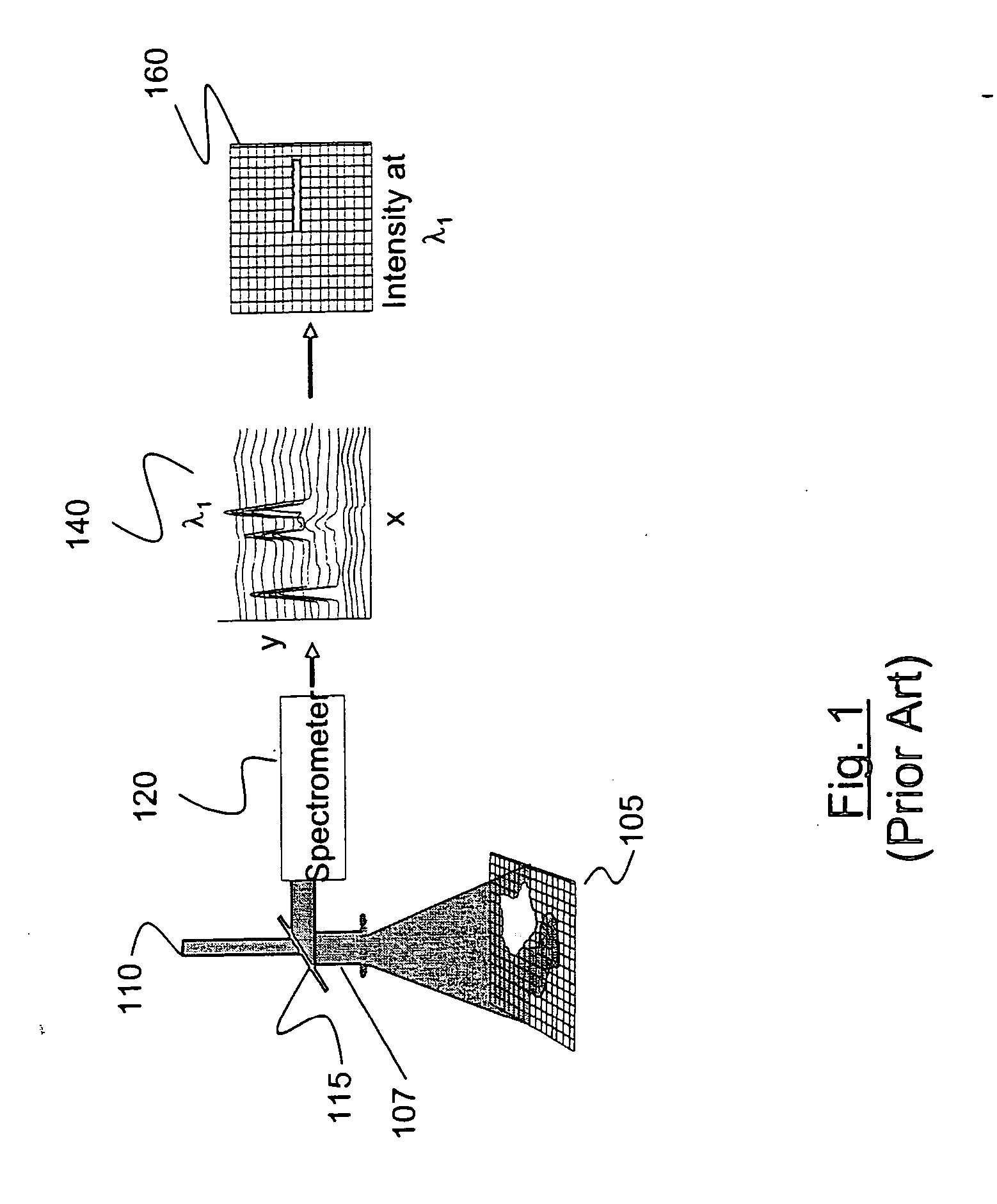 Method and apparatus for compact spectrometer for multipoint sampling of an object