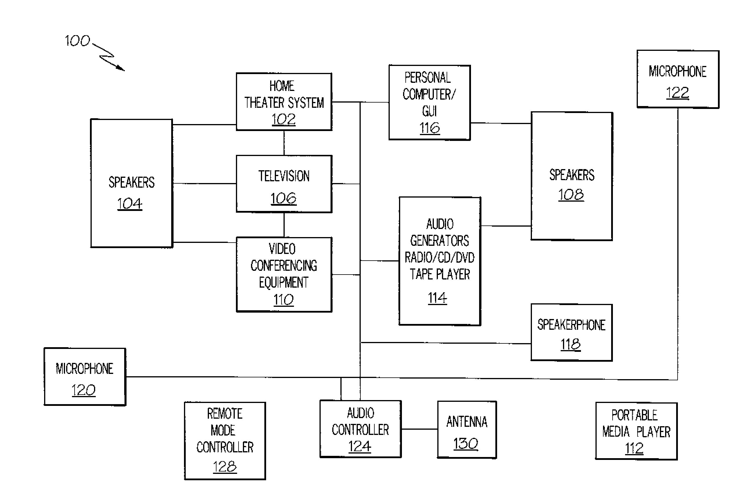 Systems And Arrangements For Controlling Audio Levels Based On User Selectable Parameters