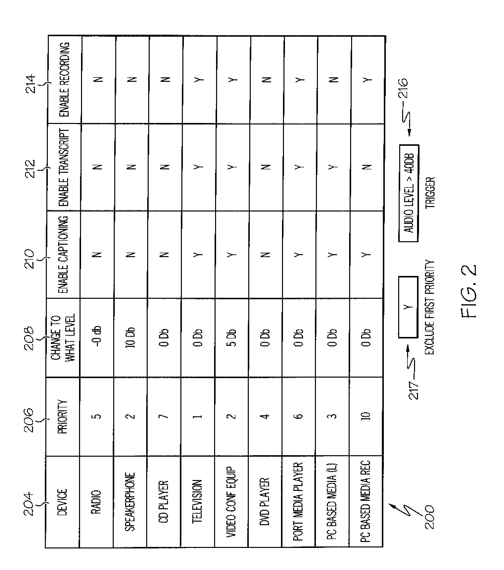 Systems And Arrangements For Controlling Audio Levels Based On User Selectable Parameters