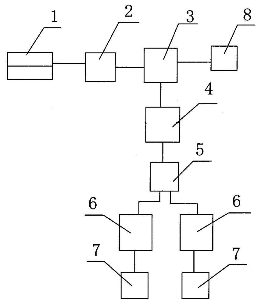 Device for physical security unidirectional switching control of keyboard and mouse