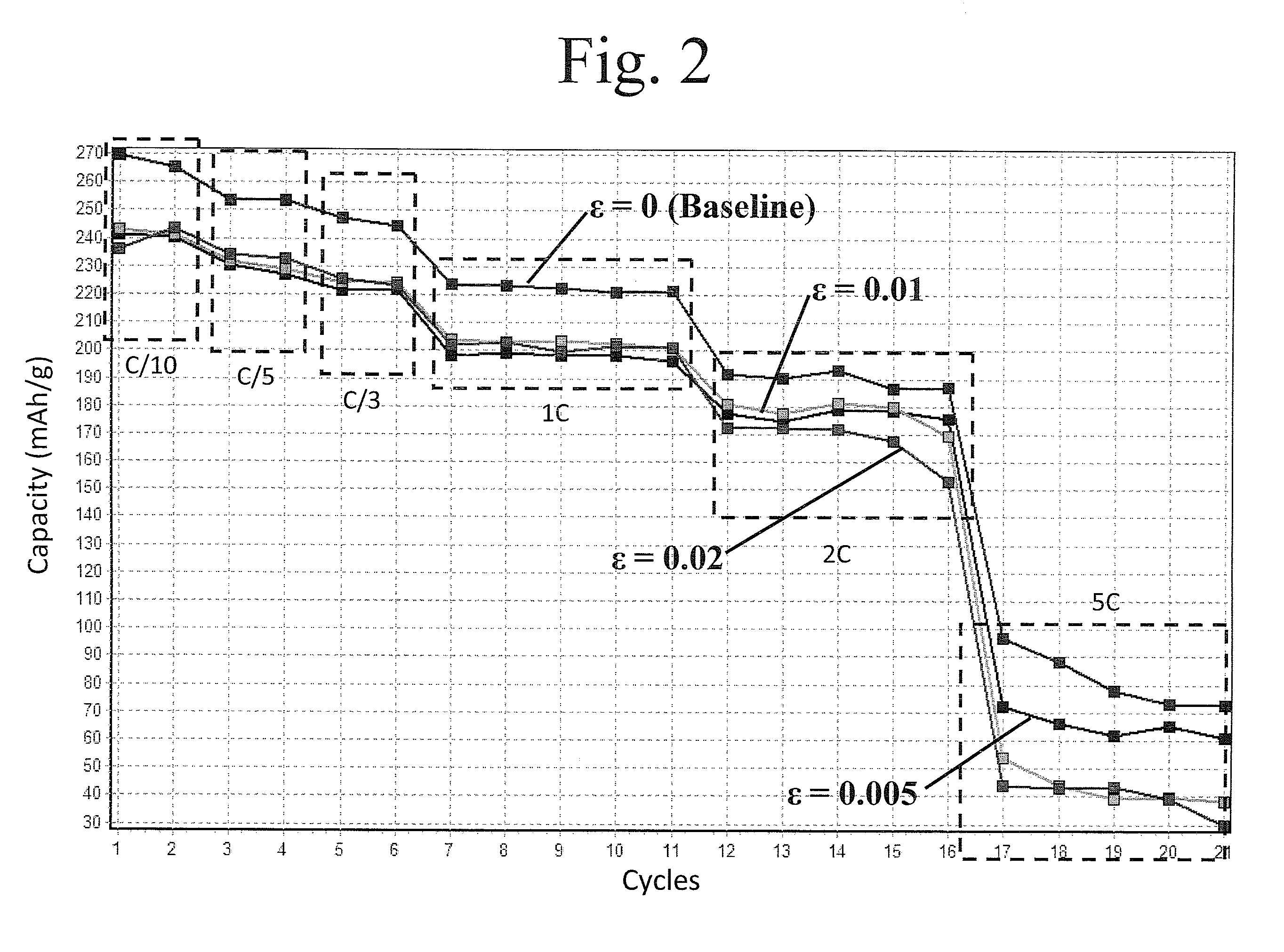 Lithium doped cathode material