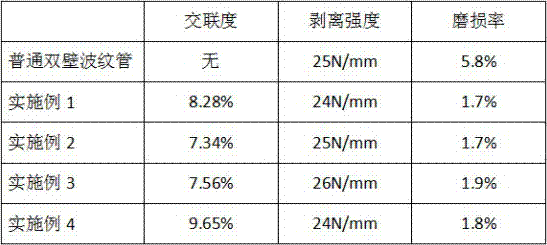 Double-wall corrugated pipe with wear-resistant inner wall and preparation method thereof