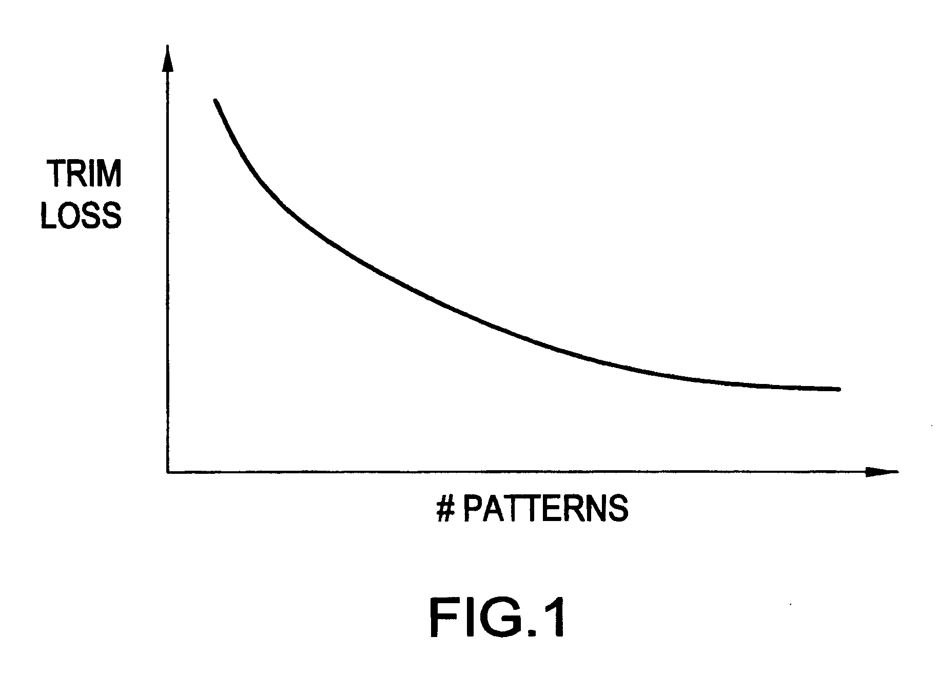 Method and apparatus for generating profile of solutions trading off number of activities utilized and objective value for bilinear integer optimization models