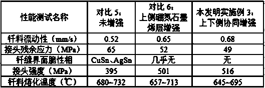 Variable-scale boron-nitrogen graphene modified layer brazing filler metal as well as preparation method and application thereof