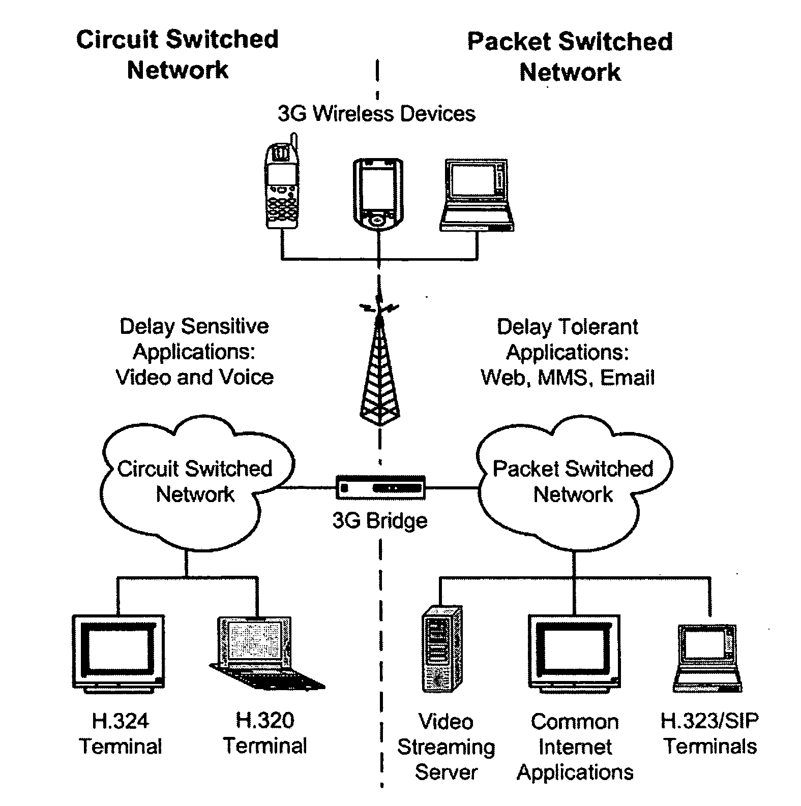 Media delivery platform