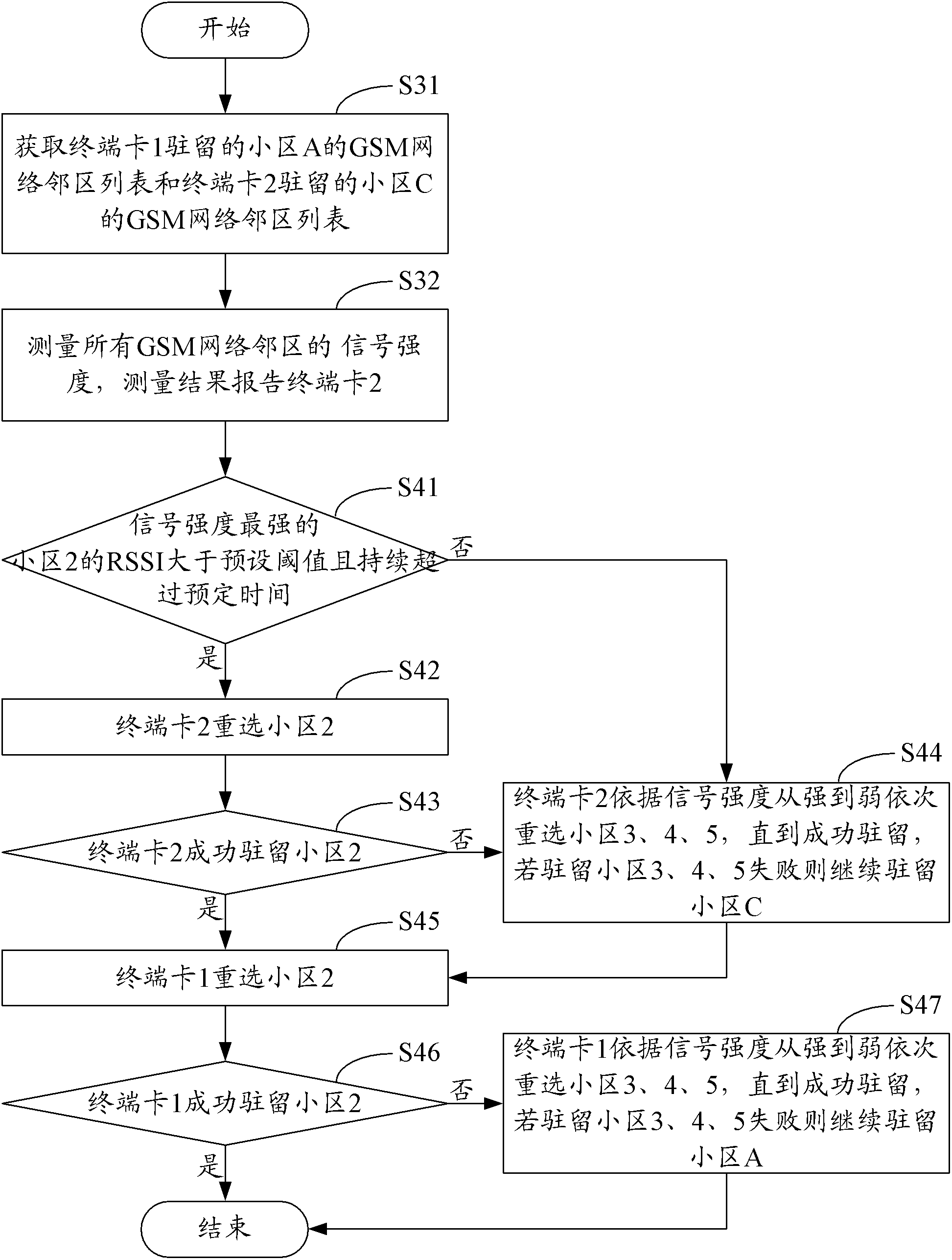 Multi-card multimode terminal as well as Inter-RAT cell reselection method and device