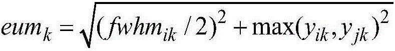 Spectral similarity calculation method