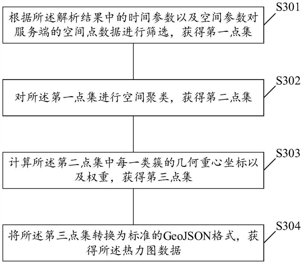 Thermodynamic diagram generation method and device, storage medium and equipment