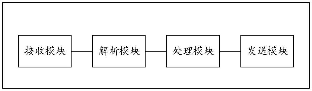 Thermodynamic diagram generation method and device, storage medium and equipment