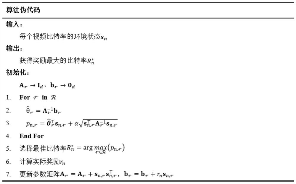 Self-adaptive bit rate selection method and system for dynamic bit rate video