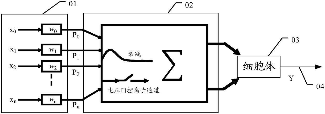 Neural network, information processing method thereof, and information processing system thereof