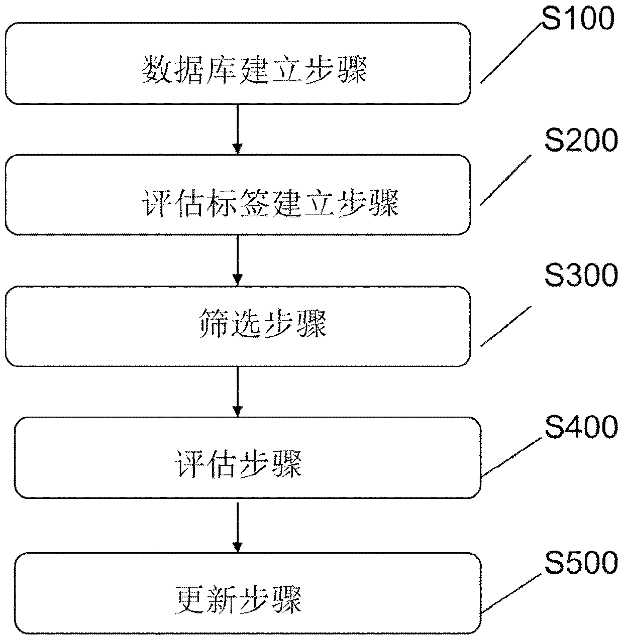 Vehicle road noise auxiliary analysis and evaluation method and system