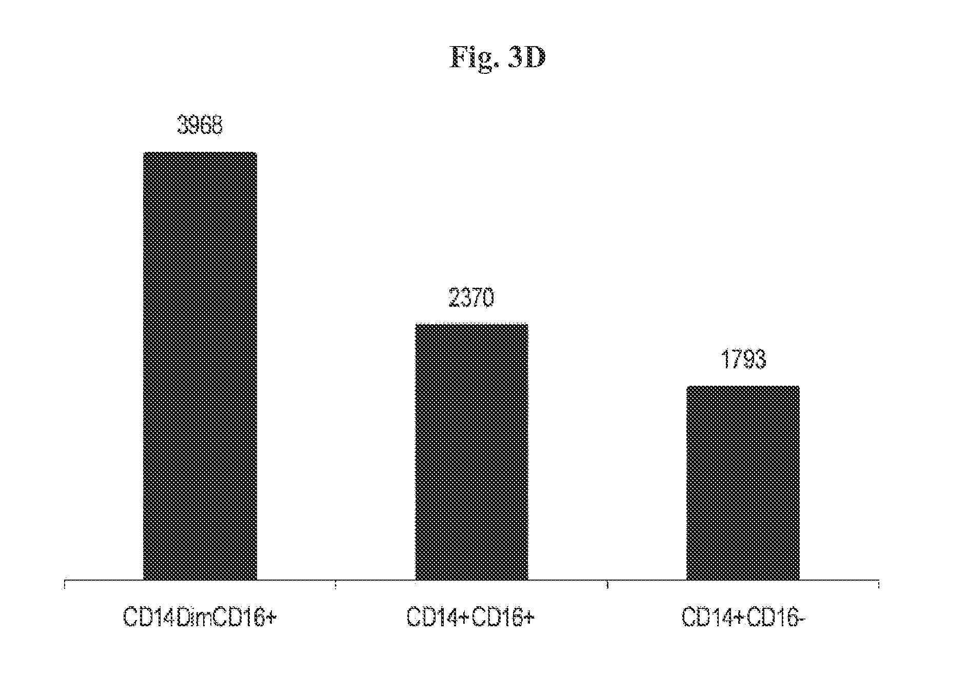 Human monocyte sub-population for treatment of central nervous system injury