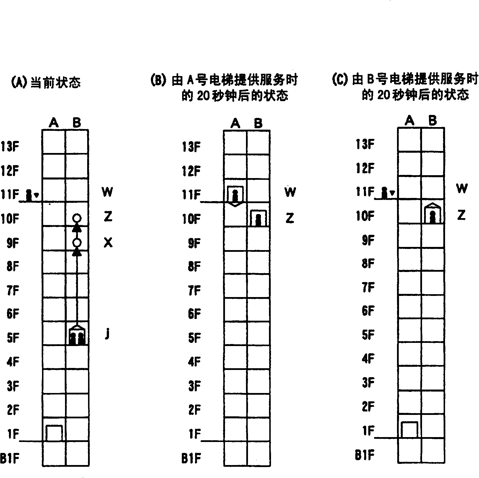 Management control device of group elevators