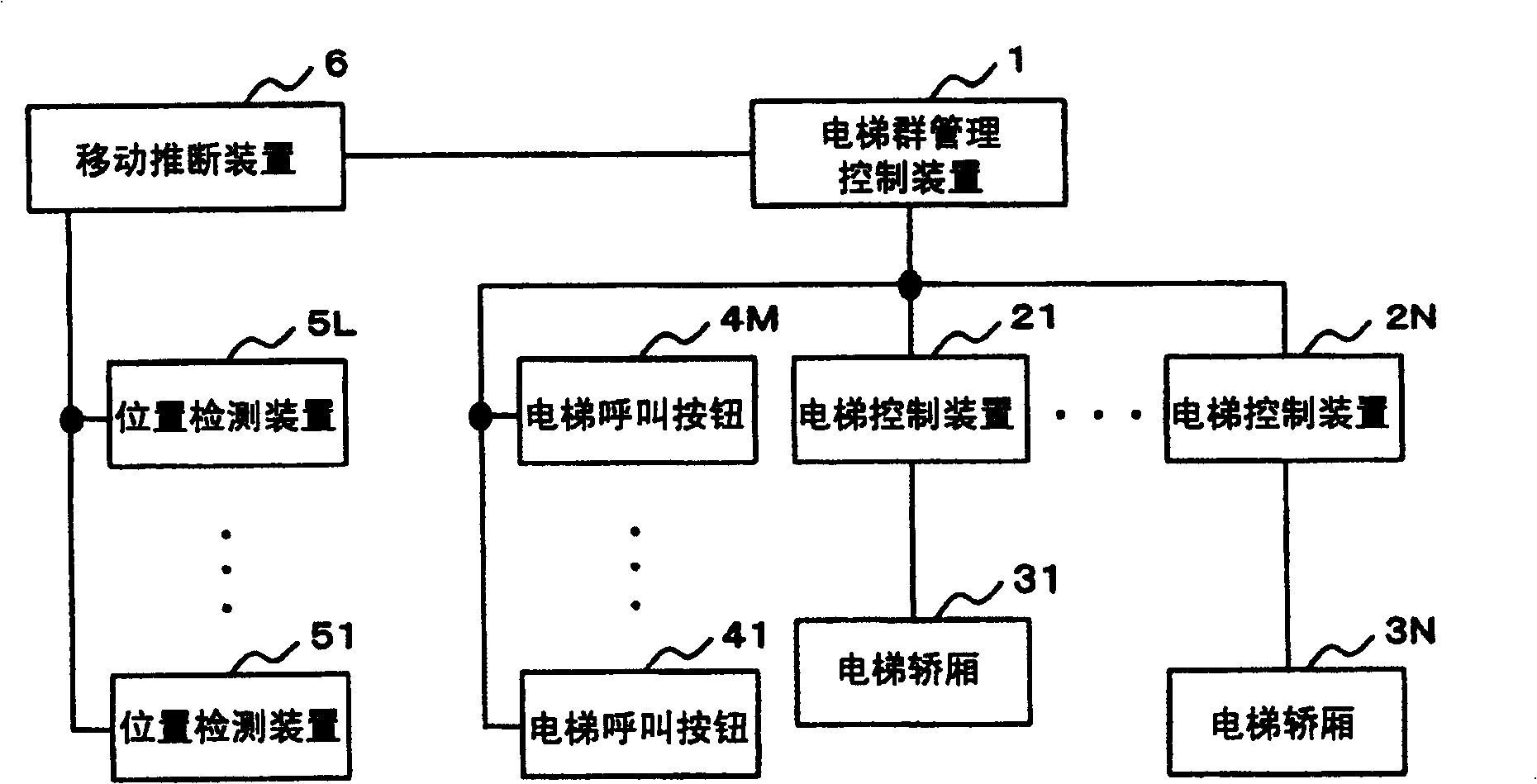 Management control device of group elevators