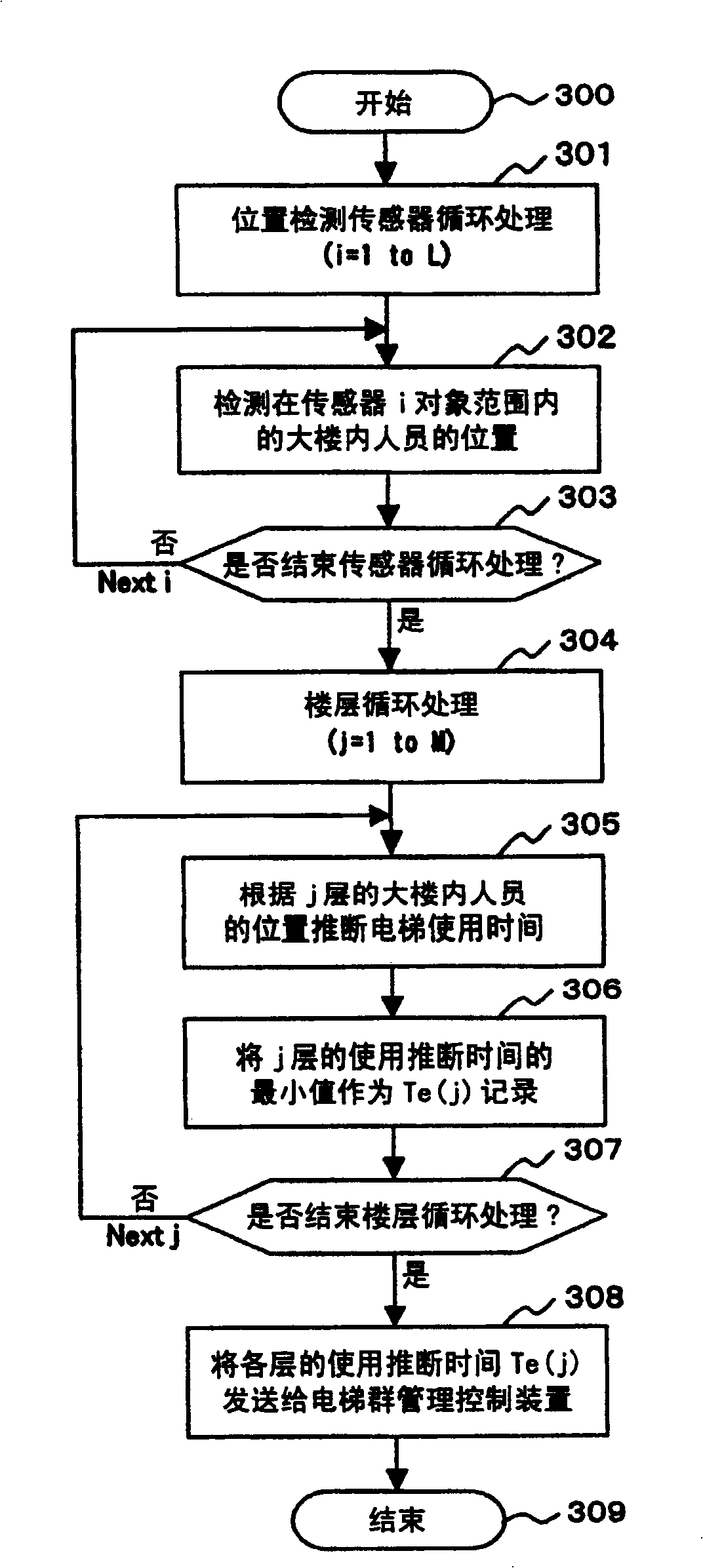 Management control device of group elevators