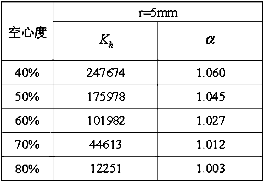 Parameter optimizing method of high-speed hollow cylindrical roller bearing