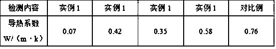 Preparation method of self-insulating wallboard