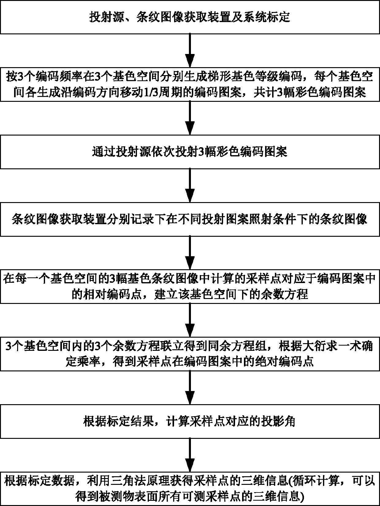 Method for obtaining three-primary-color trapezoidal phase shift three-dimensional information based on three encoding periods