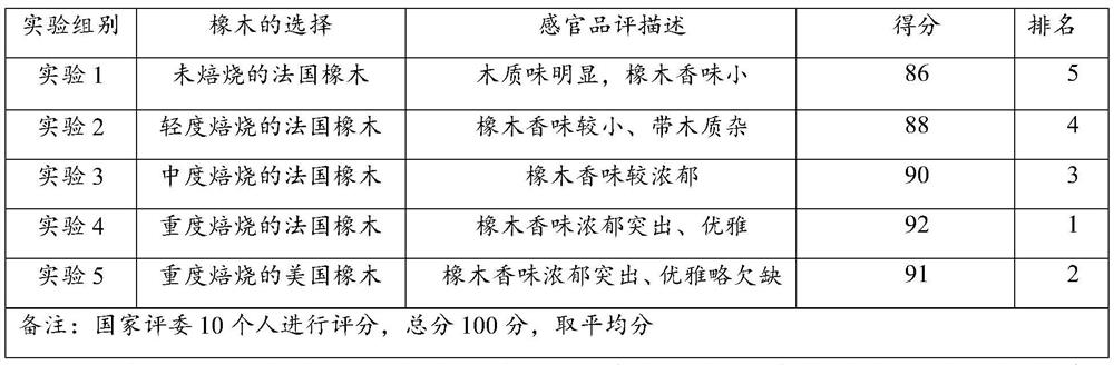 Flavoring wine with oak fragrance, preparation method of flavoring wine and flavoring white spirit