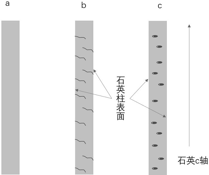 A method for artificial synthesis of fluid inclusions in quartz