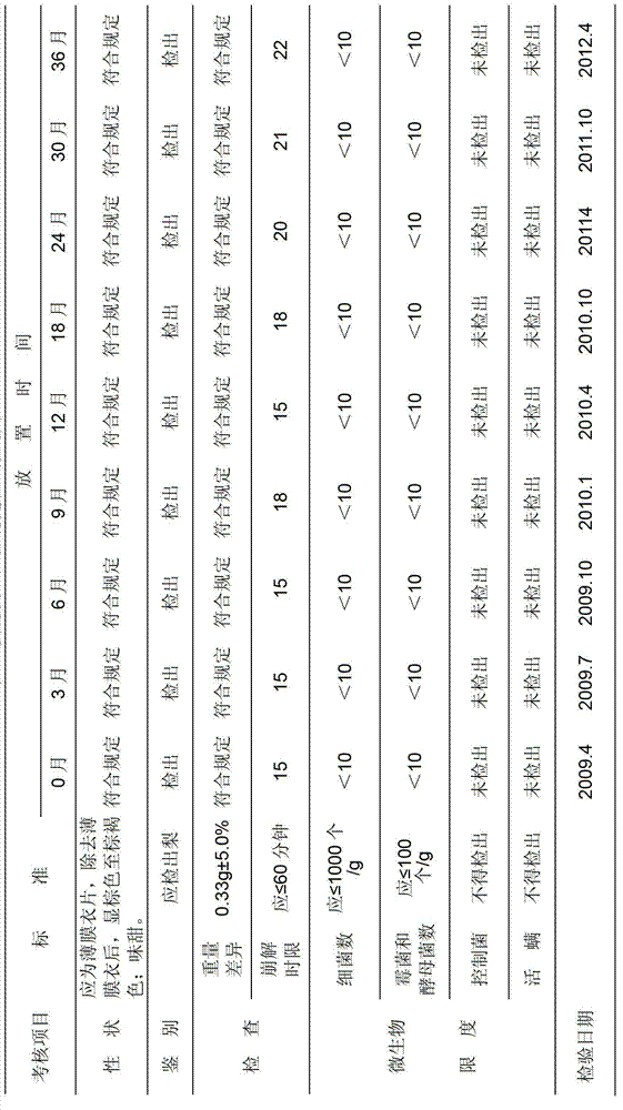 Traditional Chinese medicine snow pear lozenge and preparation method thereof