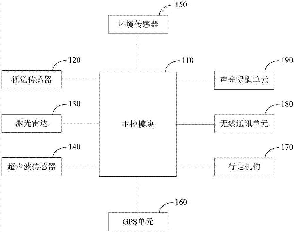 Intelligent security robot and system