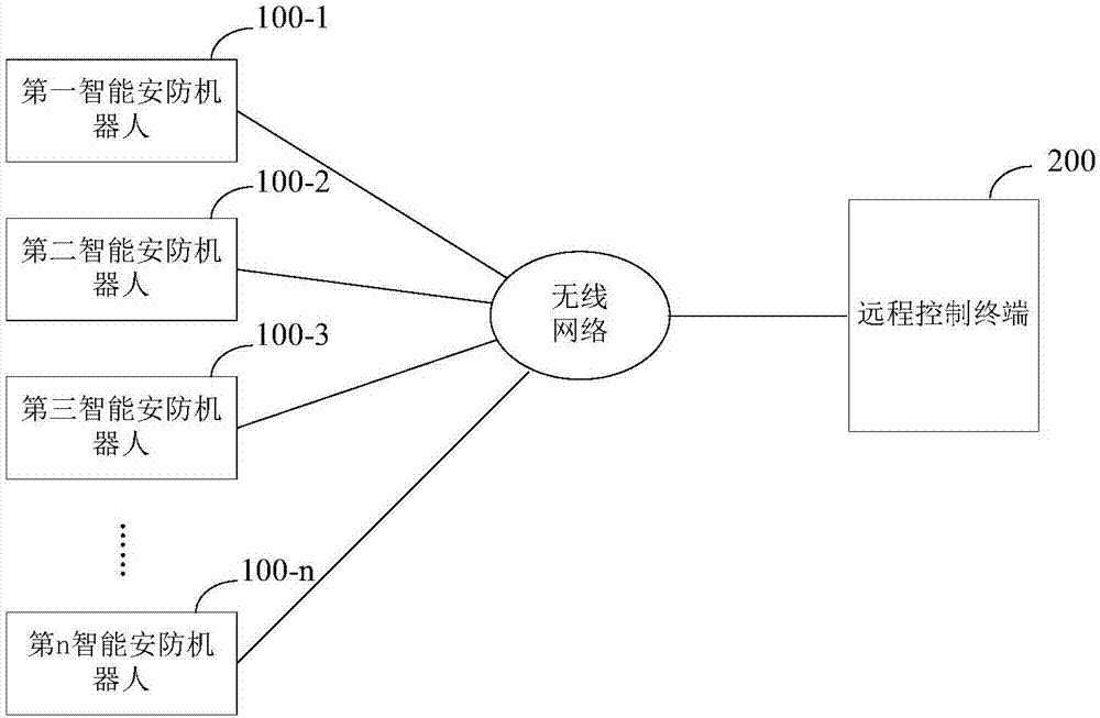 Intelligent security robot and system