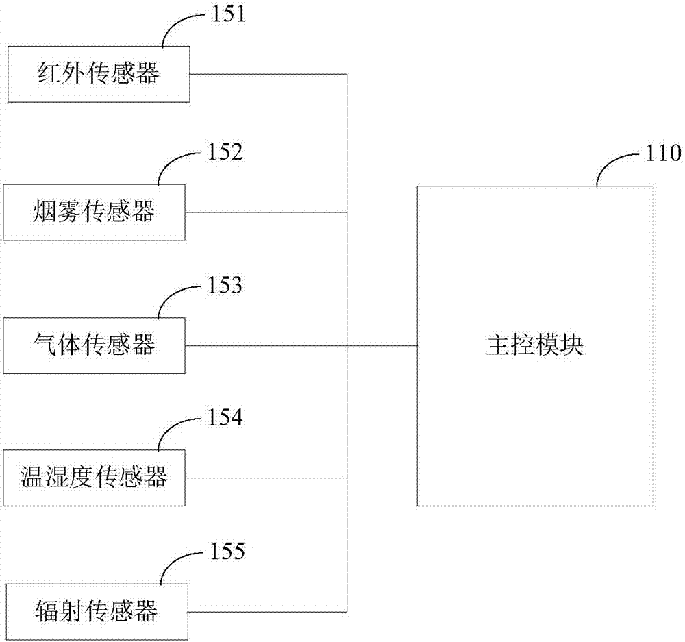 Intelligent security robot and system