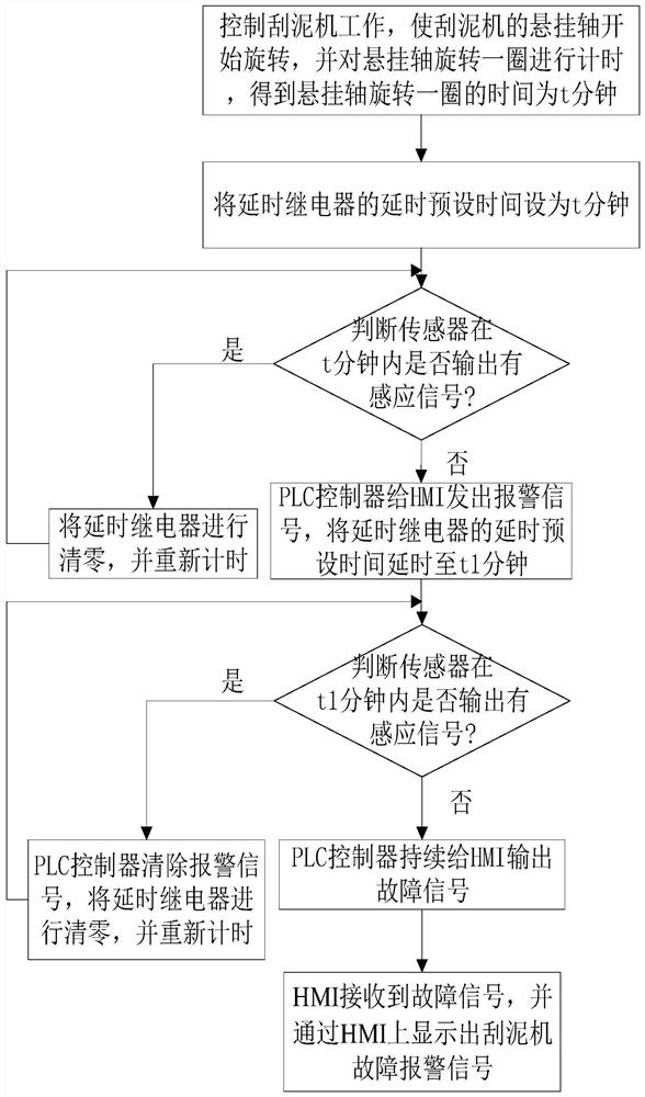 A monitoring system and monitoring method for chain-type drive mud scraper