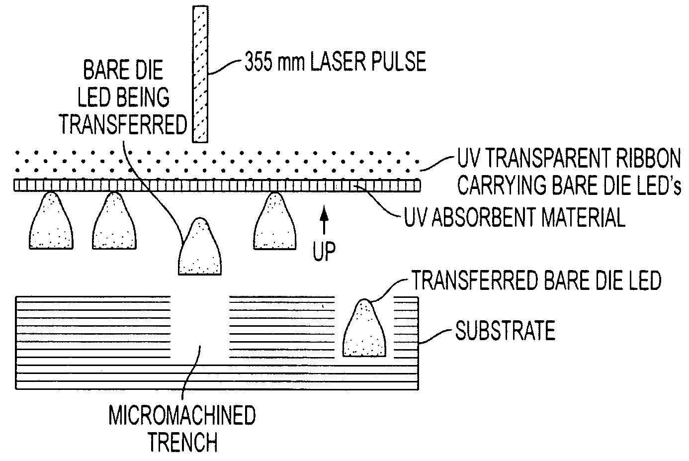 Laser-based technique for the transfer and embedding of electronic components and devices