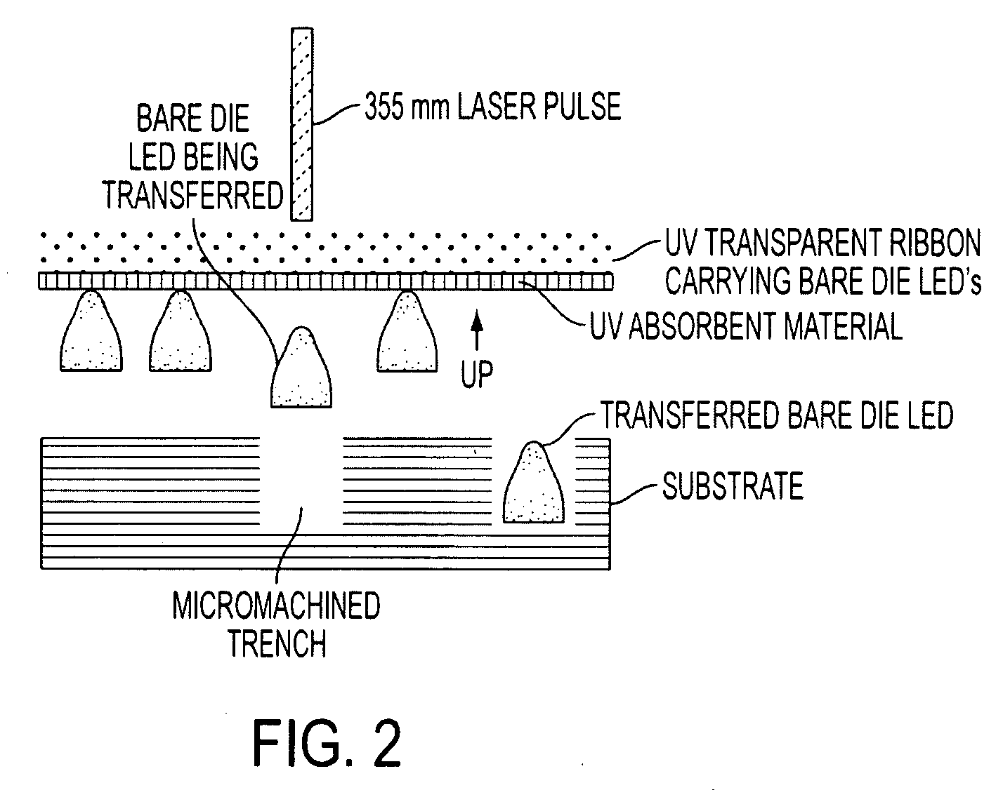 Laser-based technique for the transfer and embedding of electronic components and devices